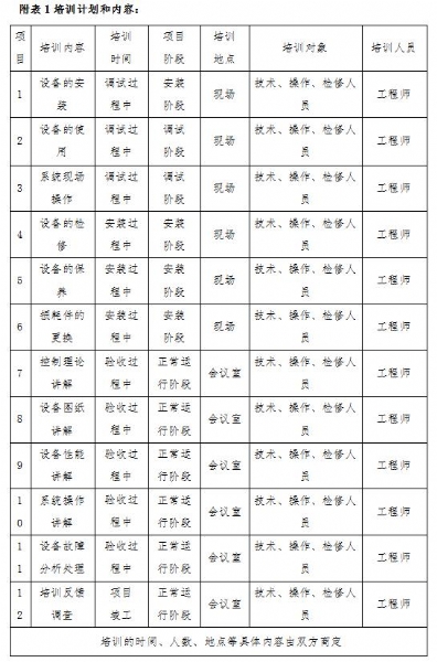 技术服务及售后服务